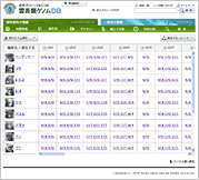 チンパンジーのゲノム情報をみる