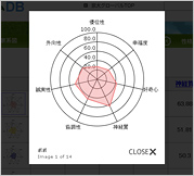 チンパンジーの性格をみる