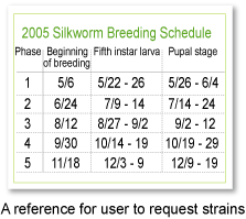 Breeding schedule