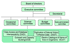 Fig.1 GBIF