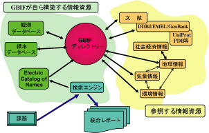 図2
