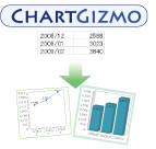 ChartGizmo