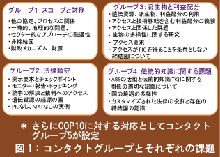図1