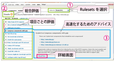 図3