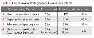 Table 1