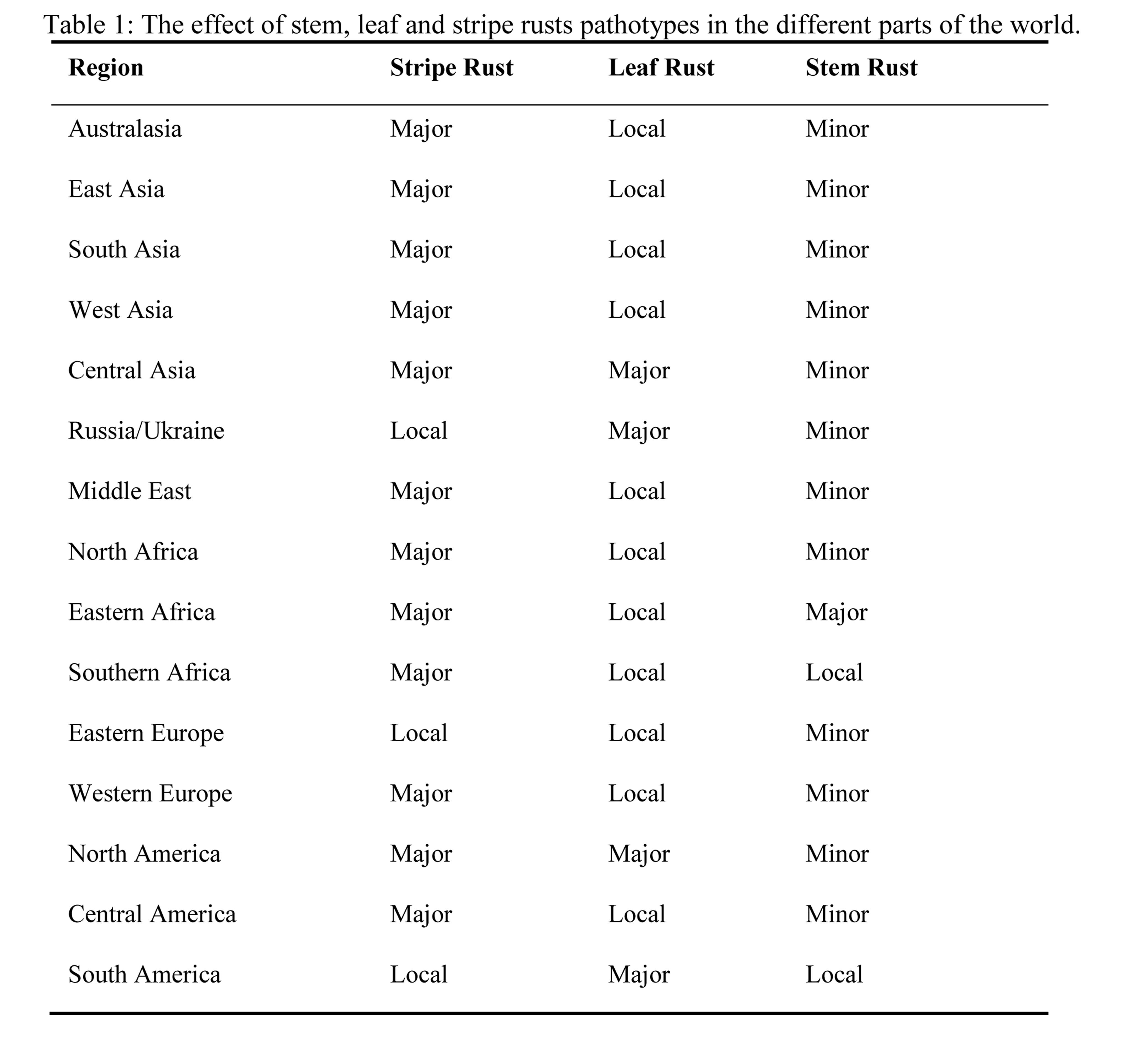 differences in culture essays on indian